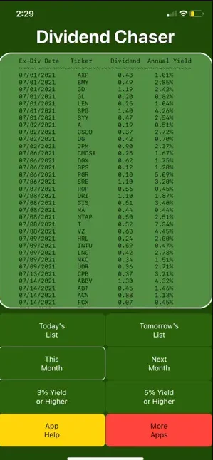 Dividend Chaser filtered to a single day of announcements